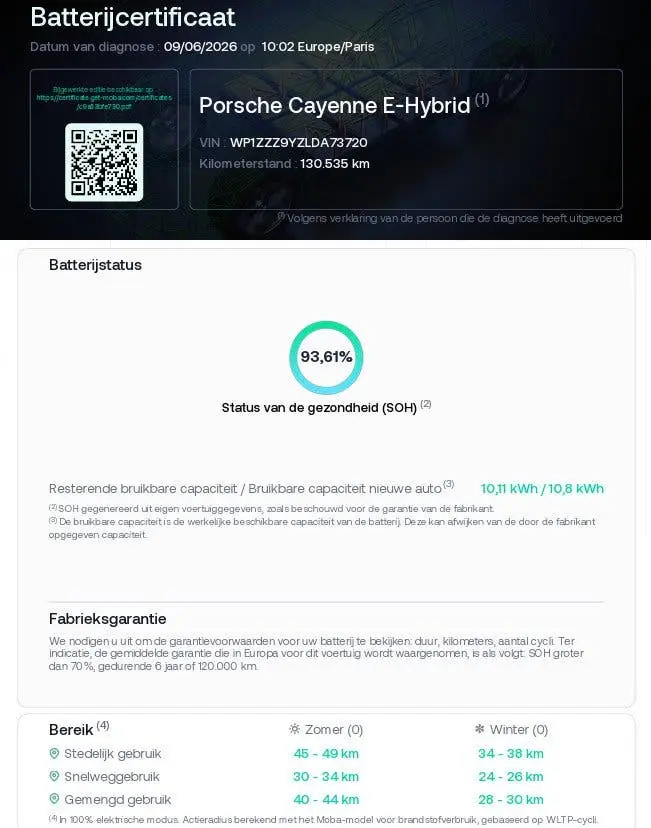 Porsche Cayenne Cayenne Coupé 3.0 E-Hybrid|Matrix|Pano|lucht|HUD|22 uit 2020, foto 17