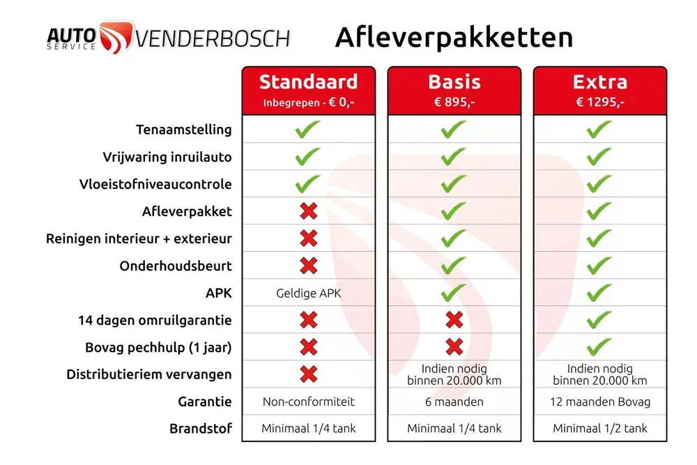 Renault Arkana 1.6 E-Tech Hybrid 145 Intens uit 2022, foto 7