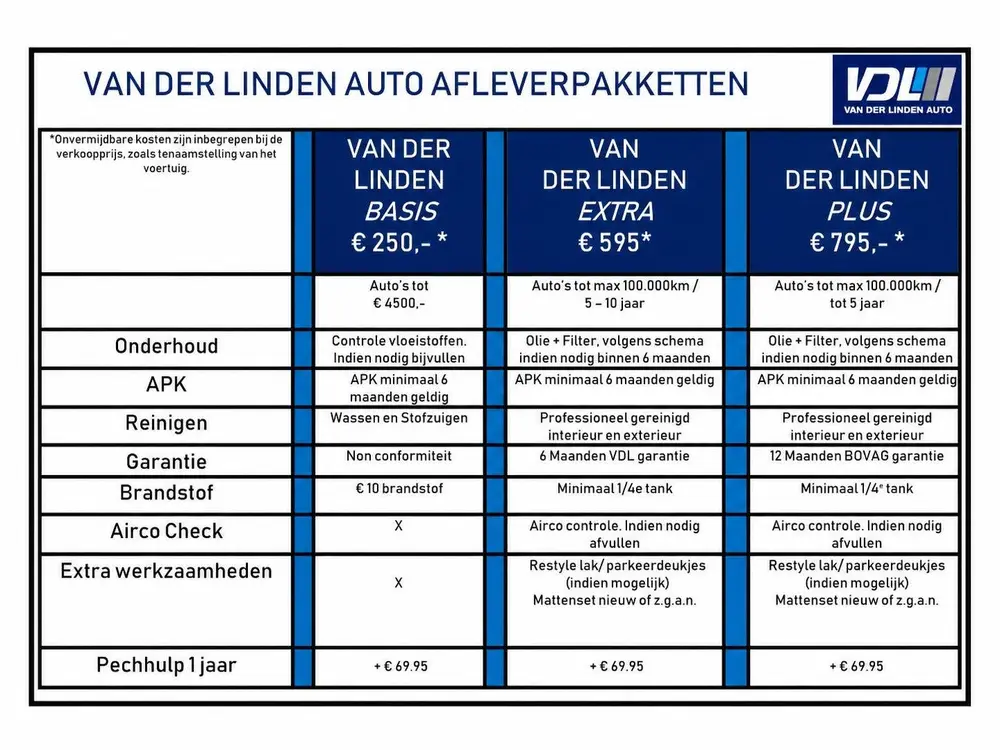 Hyundai I10 1.0i Comfort 5p. Apple/Android Carplay l Cruise uit 2019, foto 12