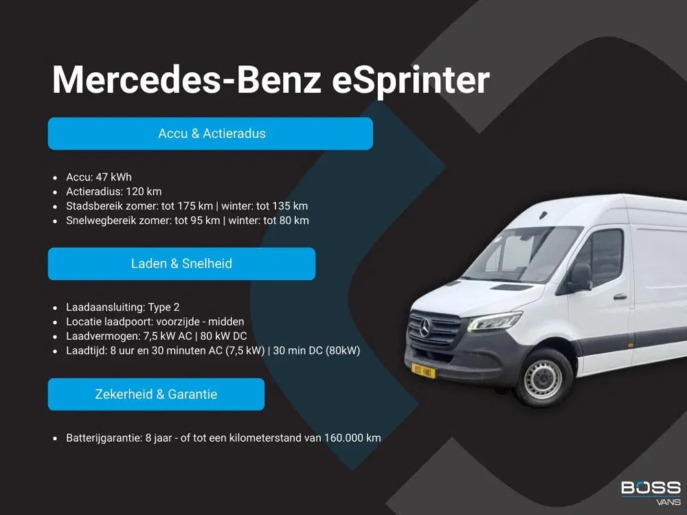 Mercedes-Benz Sprinter eSprinter 312 55kWh L2H2 Elektrisch uit 2023, foto 2