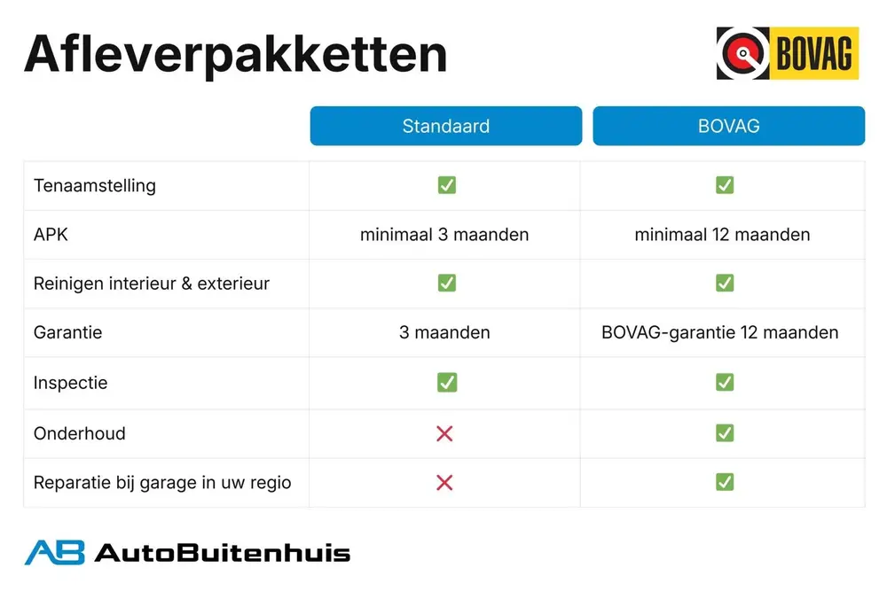 Ford Fiesta 1.0 EcoBoost Titanium|1e EIGENAAR|CLIMATE|KEYLES uit 2019, foto 18