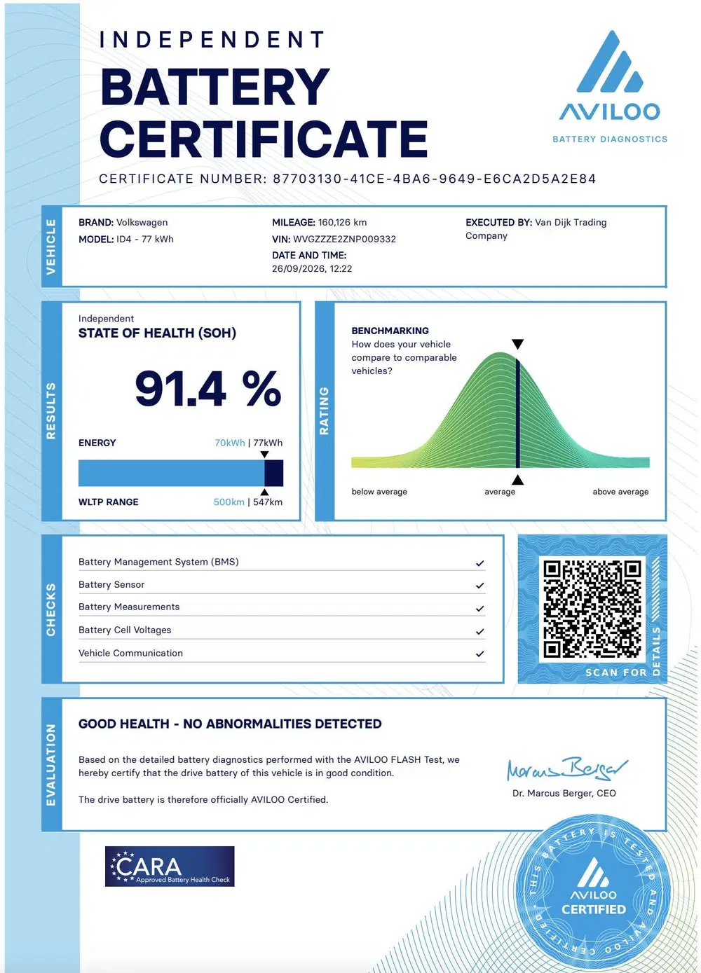 Volkswagen ID.4 Pro 77 kWh ✓SOH 91.4% ✓Panoramadak ✓Ma uit 2021, foto 2