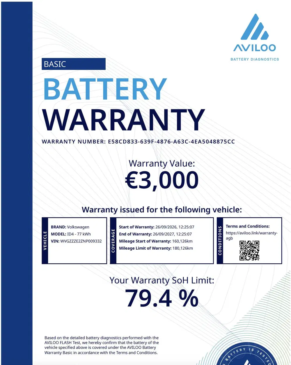 Volkswagen ID.4 Pro 77 kWh ✓SOH 91.4% ✓Panoramadak ✓Ma uit 2021, foto 3