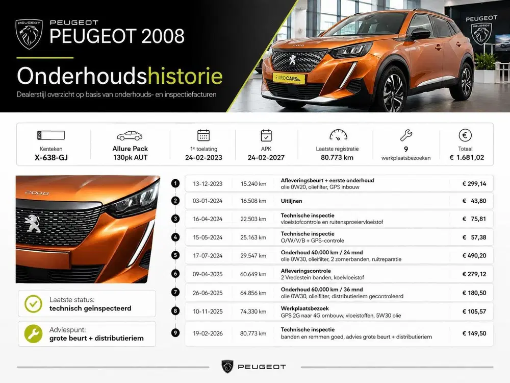 Peugeot 2008 1.2 PureTech 130pk Automaat Allure Navigat uit 2023, foto 7